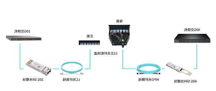 大理白族自治州湖北联通启动波分设备、光模块等产品招募项目