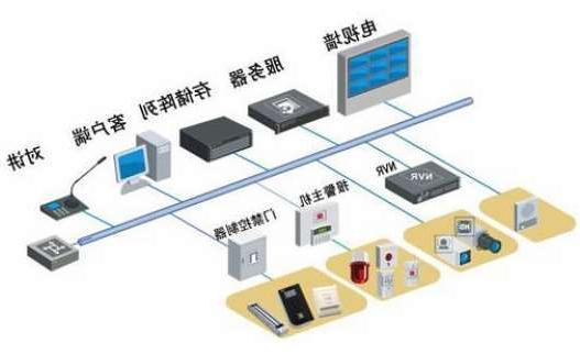 昌吉回族自治州西南财经大学校园安防监控系统升级改造项目招标