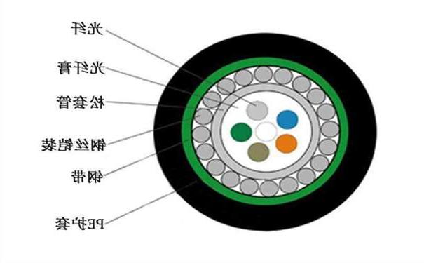 株洲市中心管式 S 护套防鼠光缆GYXTS有什么结构特点