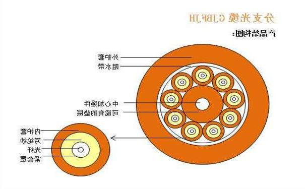 株洲市光纤光缆厂家：室内光缆有哪几种分类形式